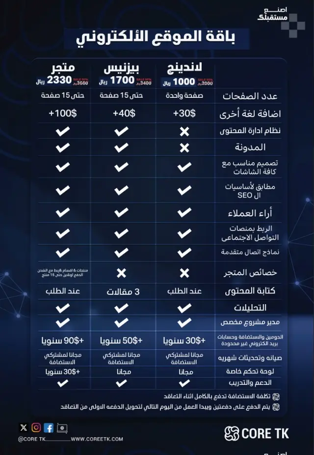 مصمم مواقع الكترونية