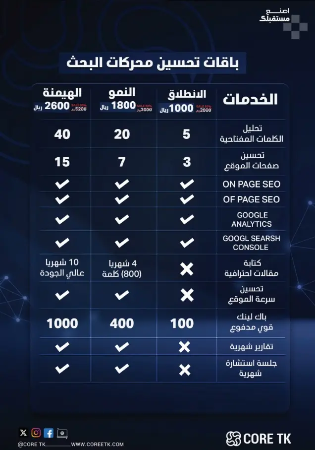 ماهو السيو SEO